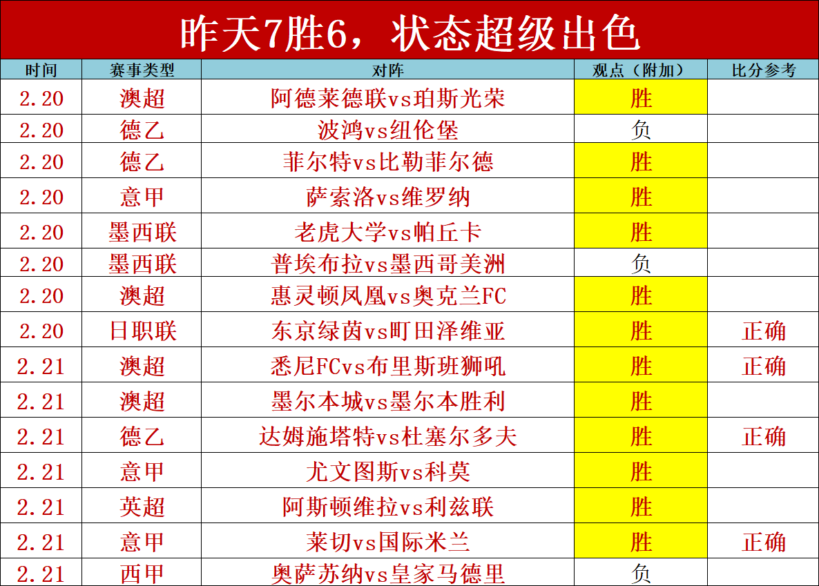 女篮惜败一,男篮大胜凯,世界杯外围,世界杯外围,2026世界杯,投注策略,赔率对比,赛事分析