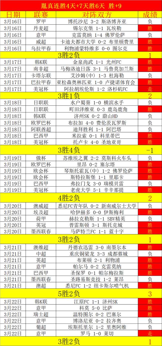 樊振东访日,备受瞩目,世界杯弃赛,世界杯外围,2026世界杯,投注策略,赔率对比,赛事分析