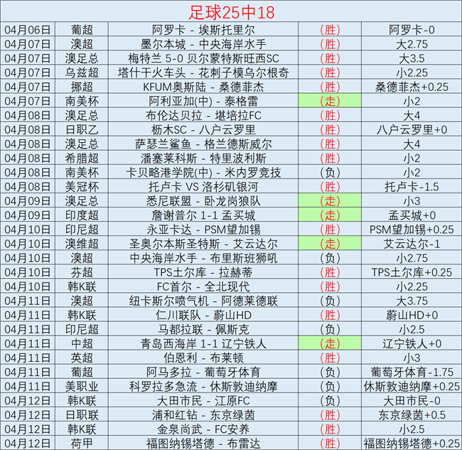英超分析,视角解读曼,联主场赛况,世界杯外围,2026世界杯,投注策略,赔率对比,赛事分析
