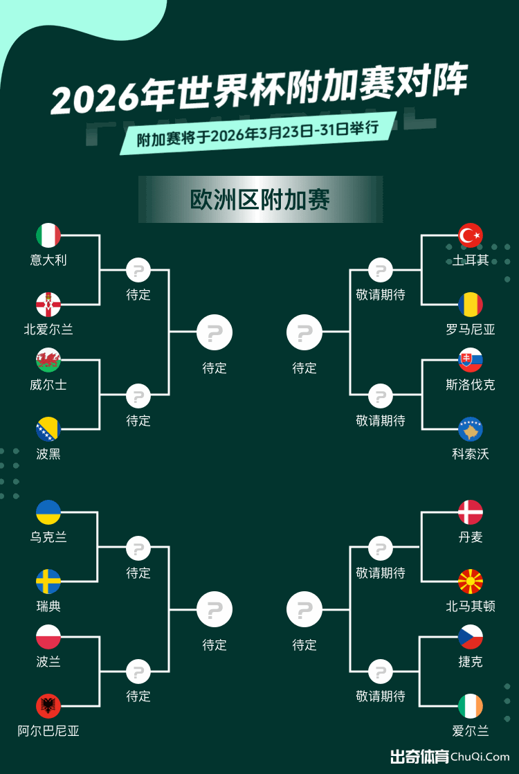 惊险瞬间,哈维,西蒙斯踩踏,世界杯外围,2026世界杯,投注策略,赔率对比,赛事分析