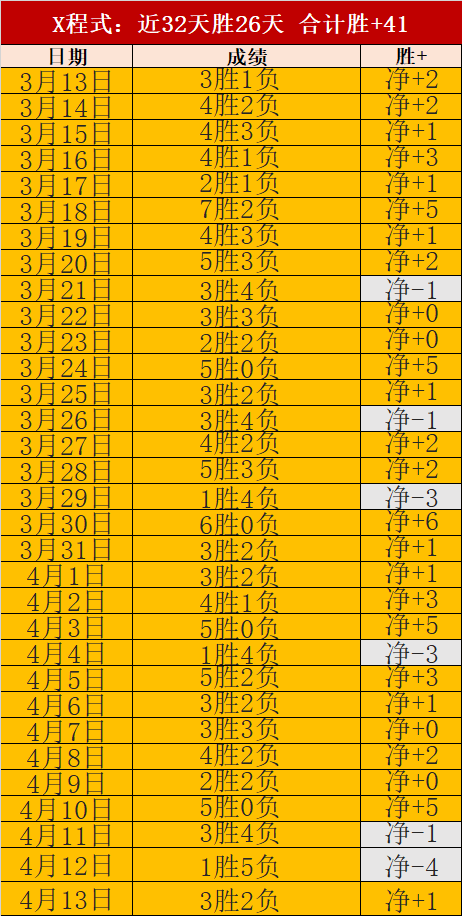 巴列卡诺击,败巴萨,莱万进球无,世界杯外围,2026世界杯,投注策略,赔率对比,赛事分析