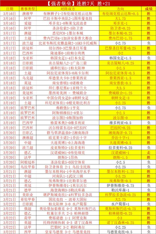 快船惜败骑,勇士西部排,名第六揭晓,世界杯外围,2026世界杯,投注策略,赔率对比,赛事分析