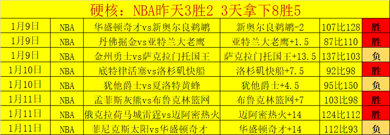 常规赛,多伦多猛龙,赛况速递,世界杯外围,2026世界杯,投注策略,赔率对比,赛事分析