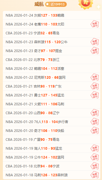 常规赛,多伦多猛龙,赛况速递,世界杯外围,2026世界杯,投注策略,赔率对比,赛事分析