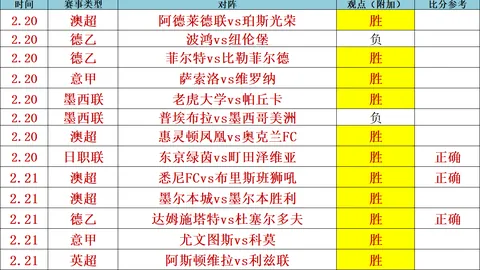 女篮惜败一分，男篮大胜凯旋