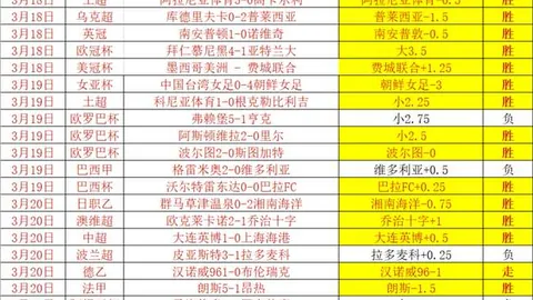 NBA快船惜败骑士，勇士西部排名第六揭晓！