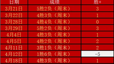 荷兰队海报发布：加克波、德容等核心球员集体备战西班牙对决